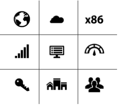 Current State and Future of Cloud Computing in China